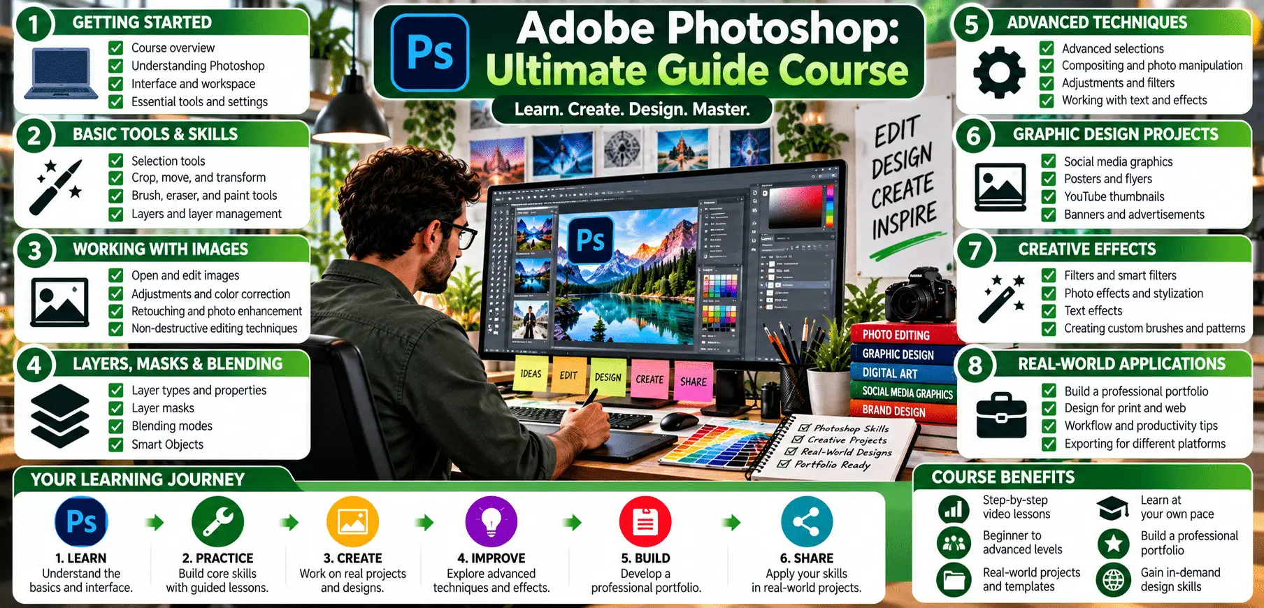 Person using Adobe Photoshop on multi-monitor workstation