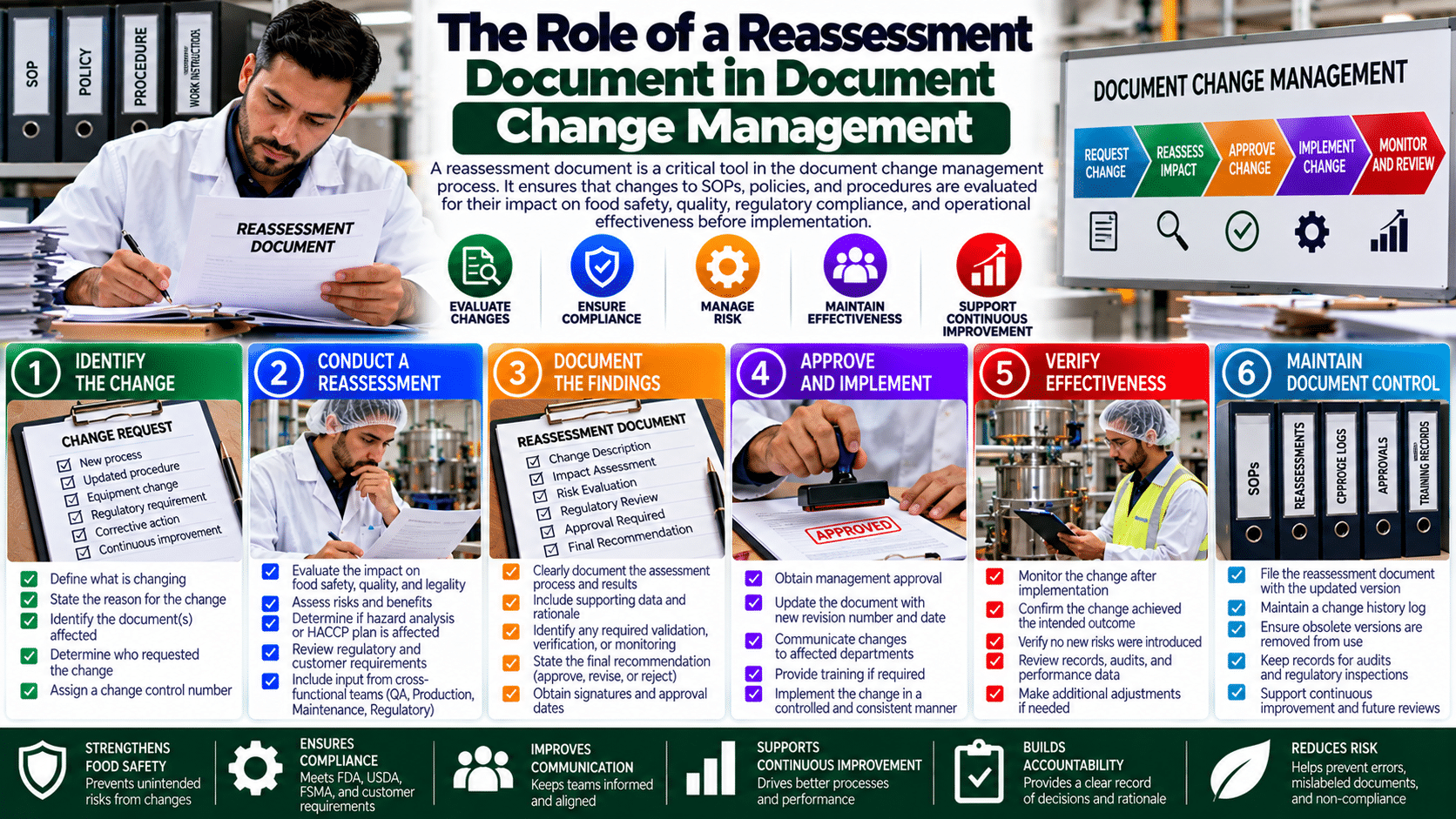 Reassessment document infographic for change management