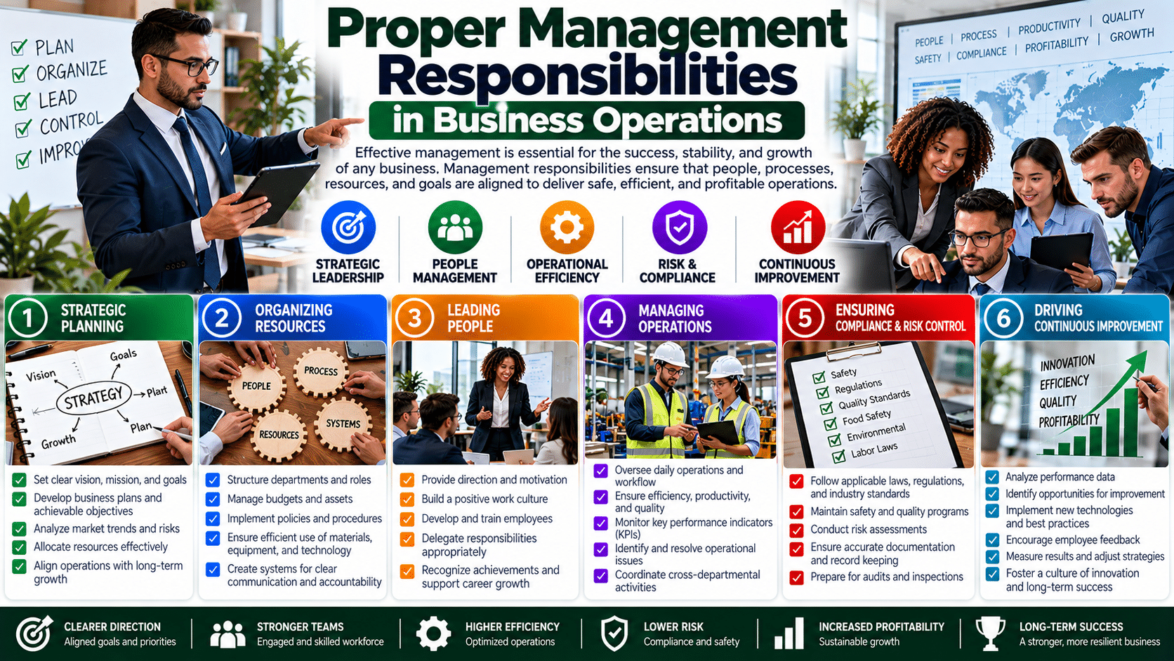 Business operations management responsibilities infographic