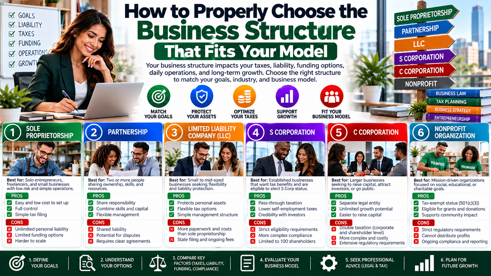 Infographic: choosing the right business structure