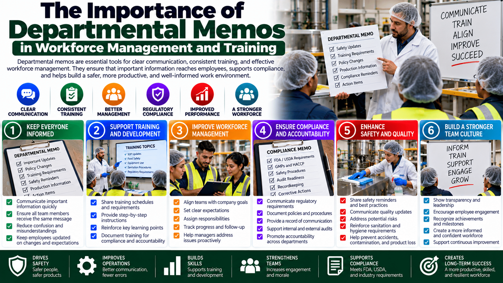 Infographic showing importance of departmental memos