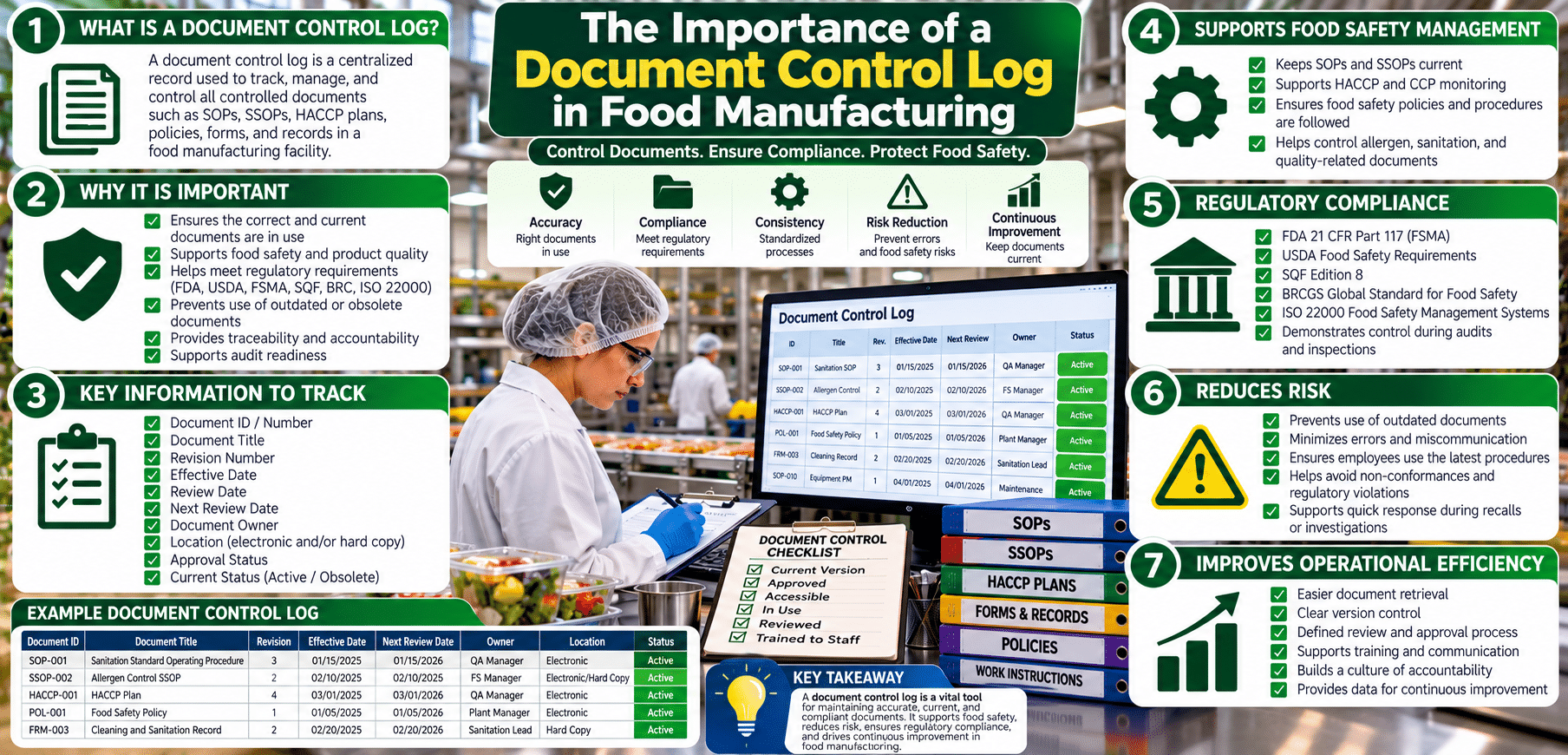 Document control log infographic for food manufacturing