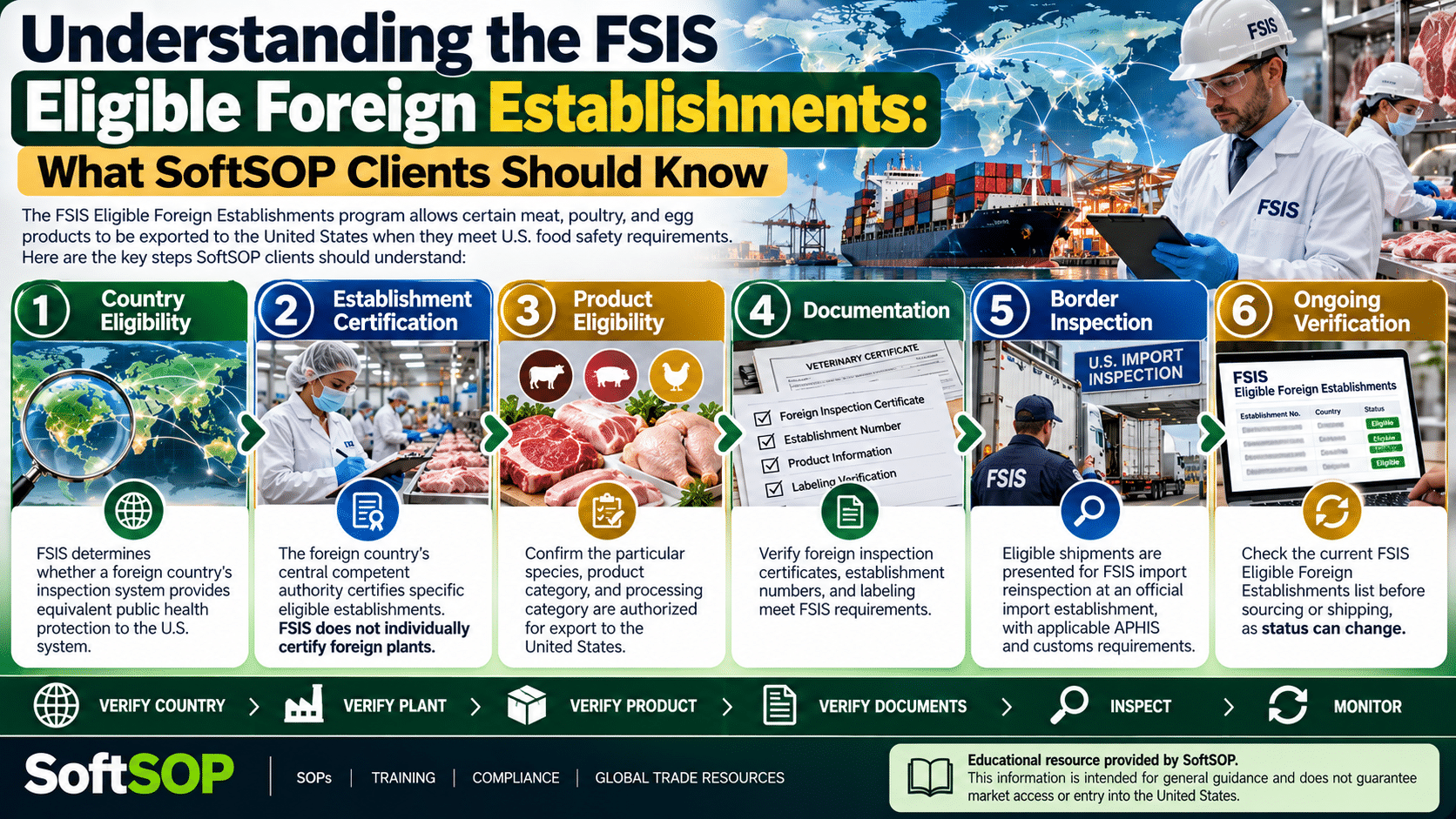 FSIS eligible foreign establishments process infographic