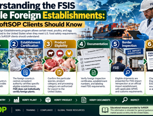 FSIS eligible foreign establishments process infographic