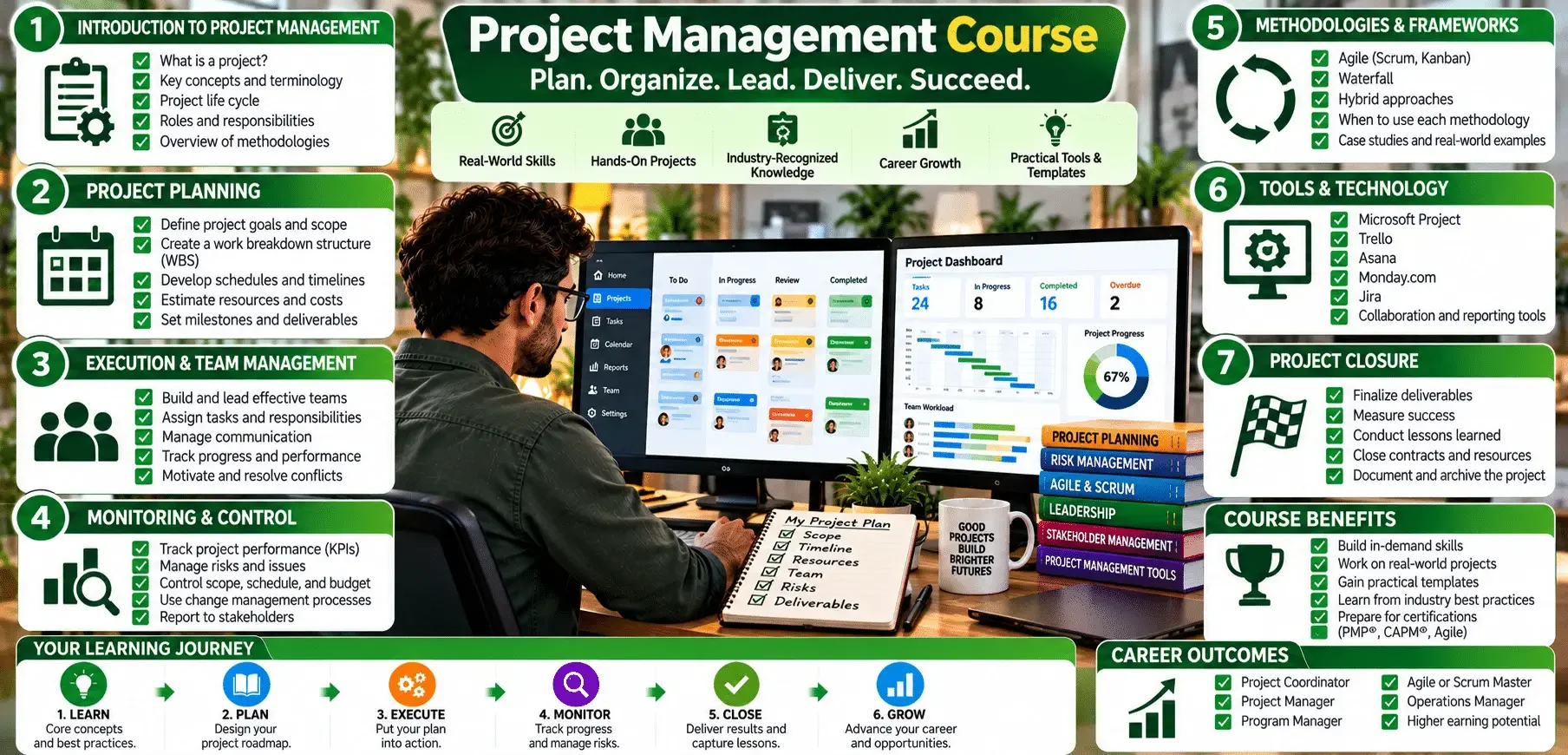 Person at computer viewing project management dashboard