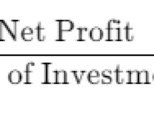 ROI equals net profit divided by investment cost