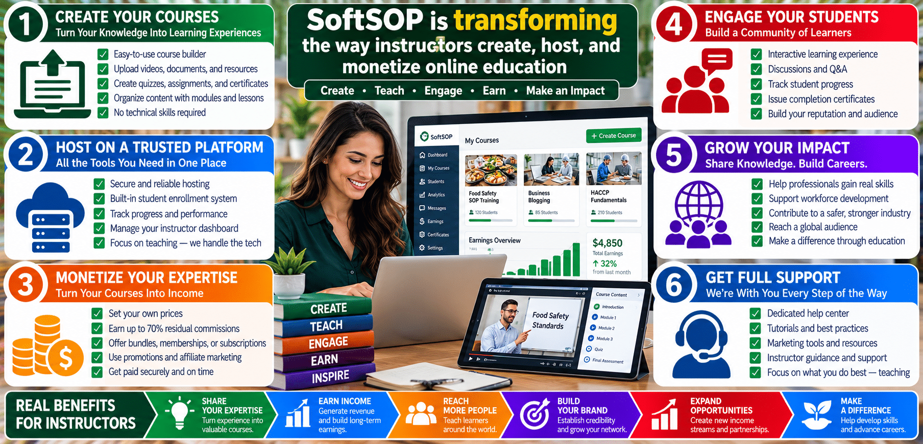 Woman using laptop with online course infographic