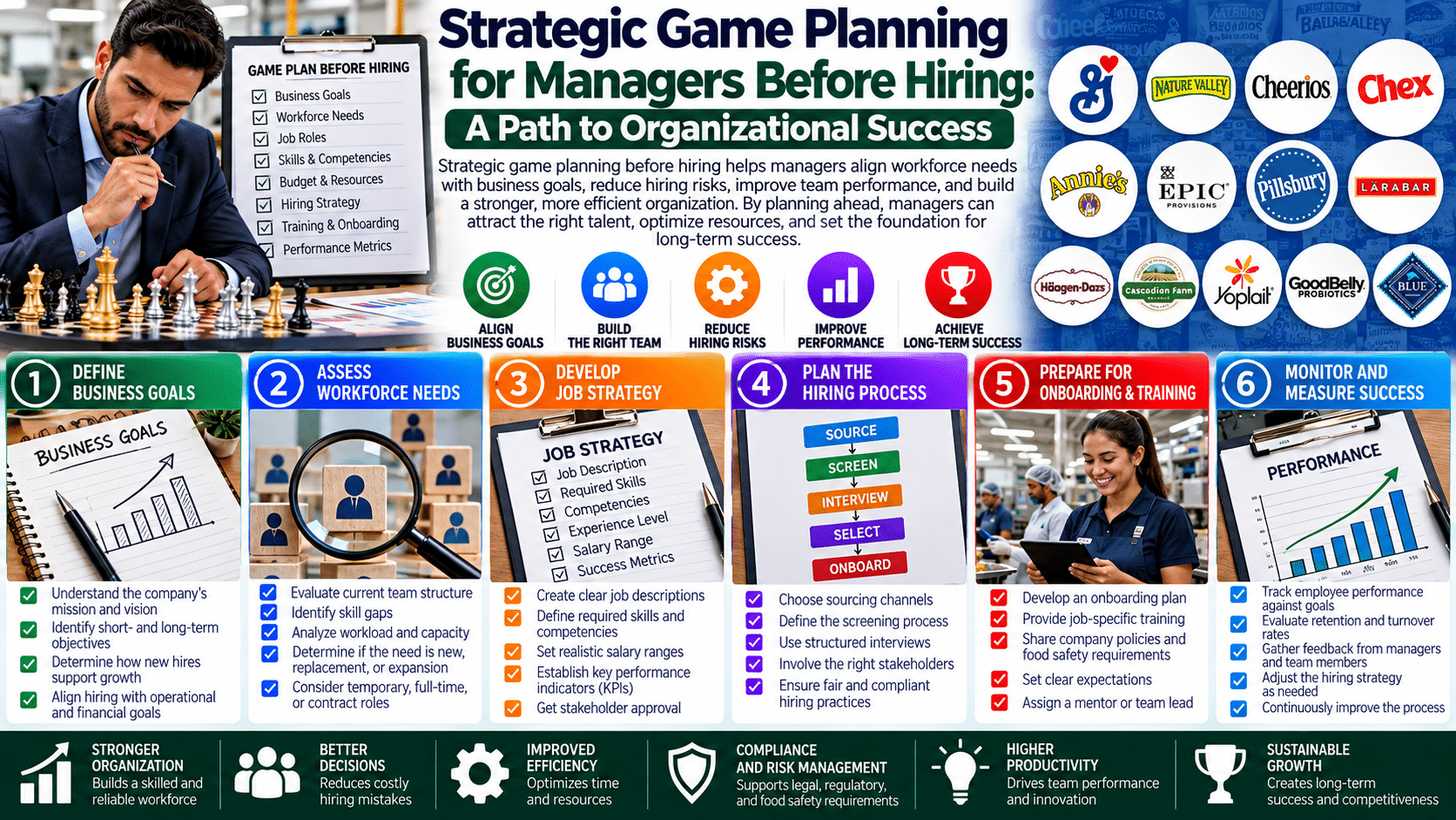 Strategic hiring game plan infographic with chess