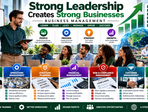 Business management leadership team infographic